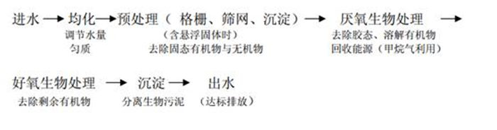 �±�GG��������ҵƽ̨