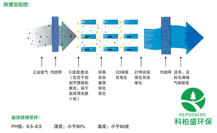 �±�GG��������ҵƽ̨