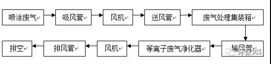 �±�GG��������ҵƽ̨