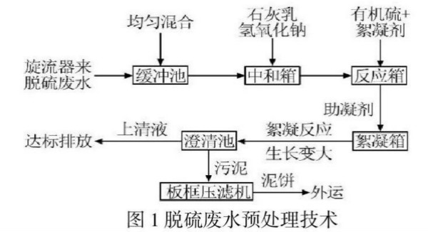 �±�GG��������ҵƽ̨