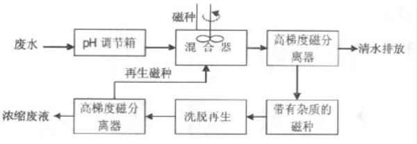 �±�GG��������ҵƽ̨