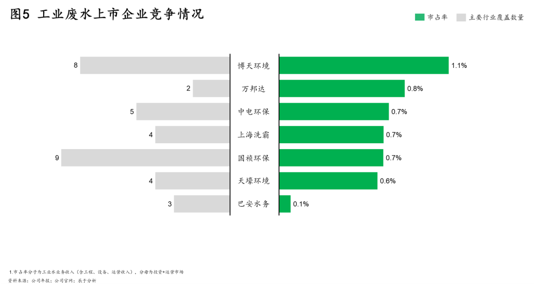 �±�GG��������ҵƽ̨