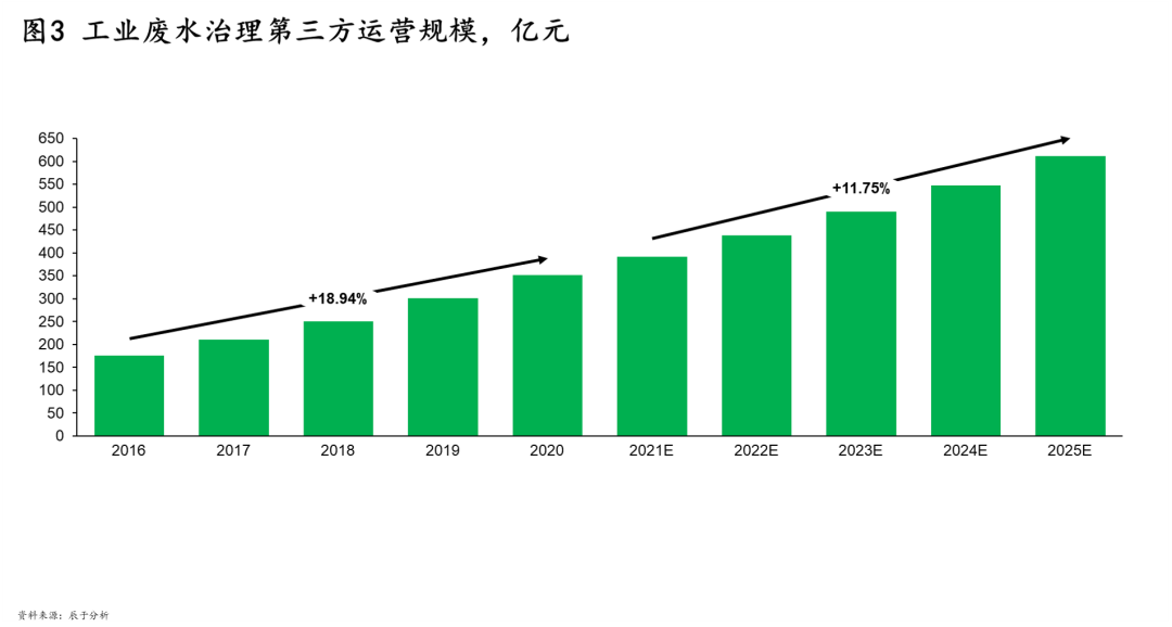 �±�GG��������ҵƽ̨