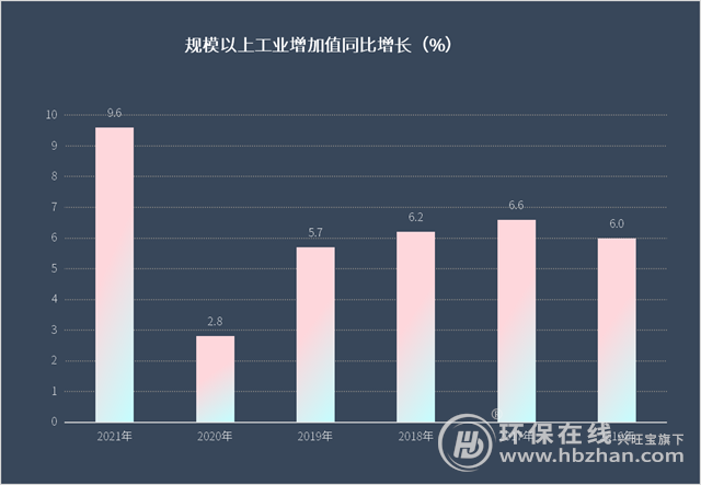 �±�GG��������ҵƽ̨