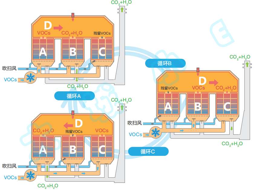 �±�GG��������ҵƽ̨