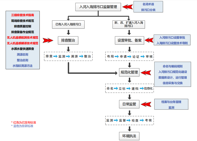 �±�GG��������ҵƽ̨