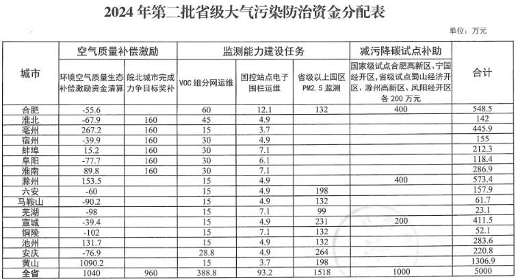 �±�GG��������ҵƽ̨